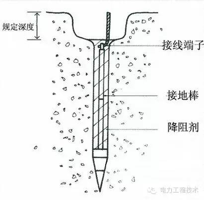 电气接地 | 一篇读懂