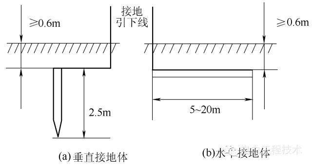 电气接地 | 一篇读懂