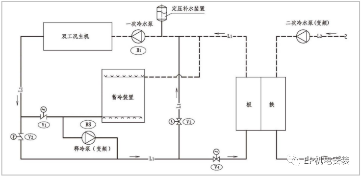 水蓄冷系统图大全