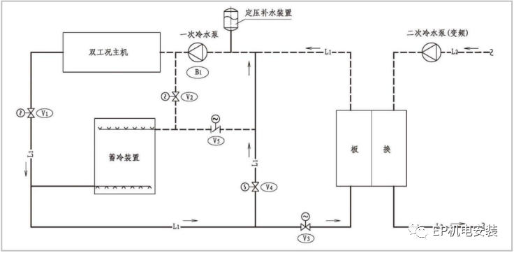 水蓄冷系统图大全