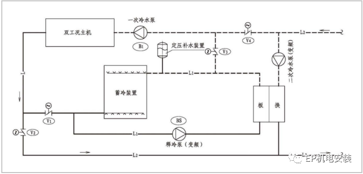 水蓄冷系统图大全