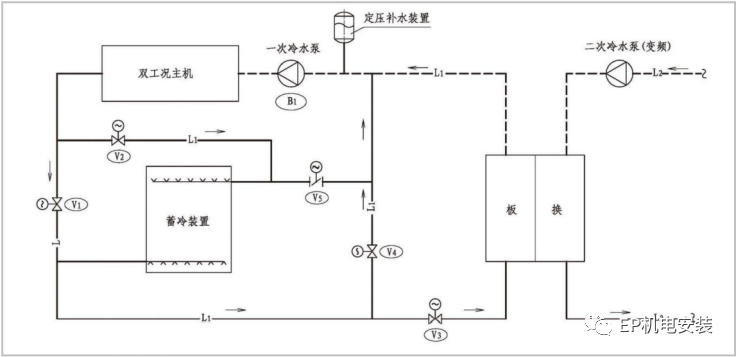 水蓄冷系统图大全