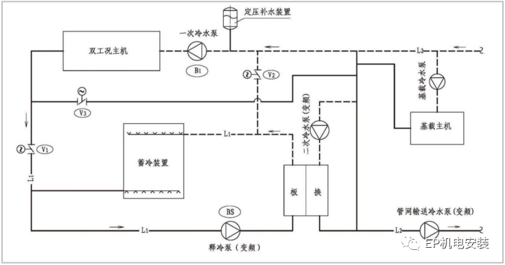 水蓄冷系统图大全