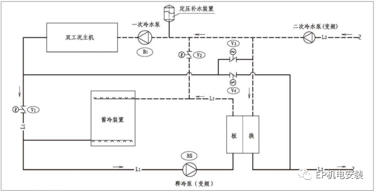 水蓄冷系统图大全