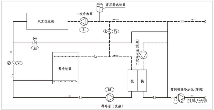 水蓄冷系统图大全