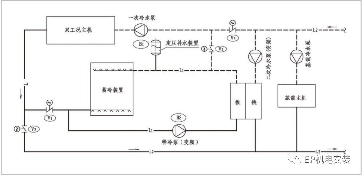 水蓄冷系统图大全