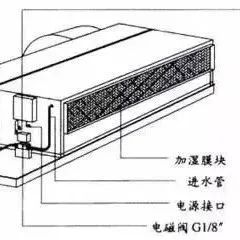 风机盘管使用中有噪音是什么原因
