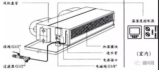 风机盘管使用中有噪音是什么原因