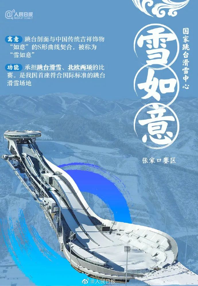 雪如意丨张家口赛区