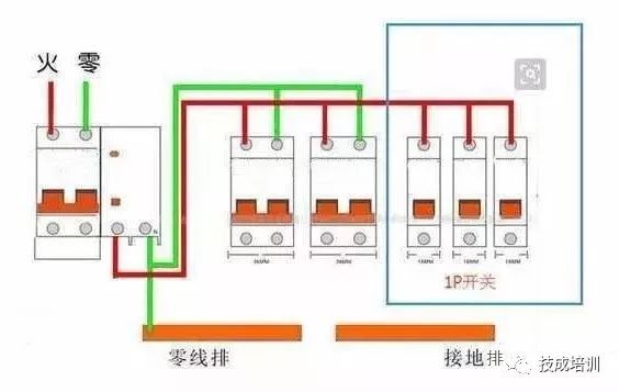 无数人装错，空气开关装1P还是2P好？看专业电工怎么说