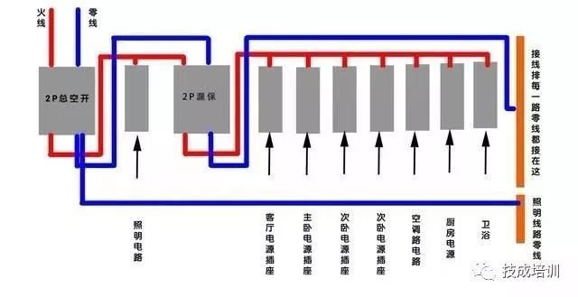 无数人装错，空气开关装1P还是2P好？看专业电工怎么说