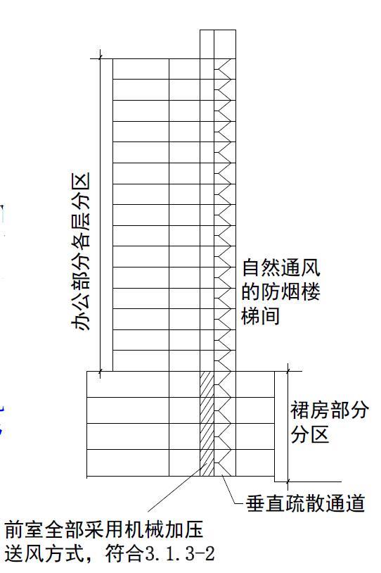 防烟系统