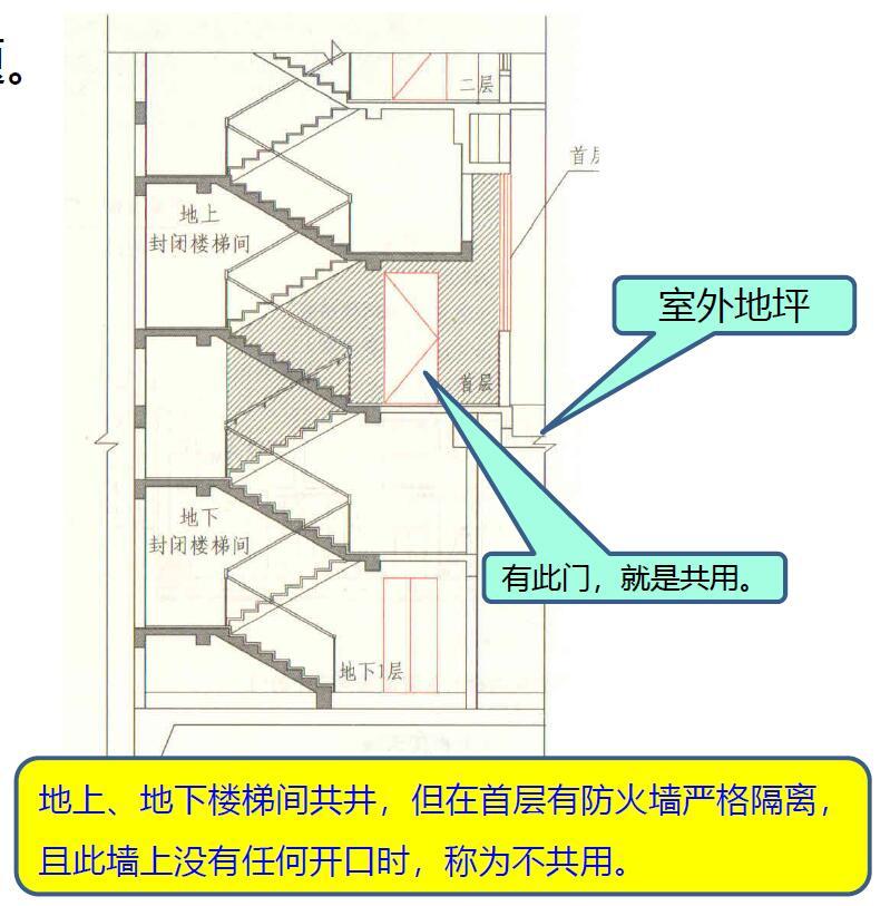 楼梯间共用防烟问题