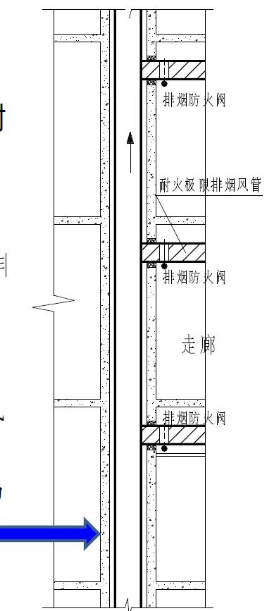 关于独立管道井以及井内单独排烟管道的耐火要求问题：