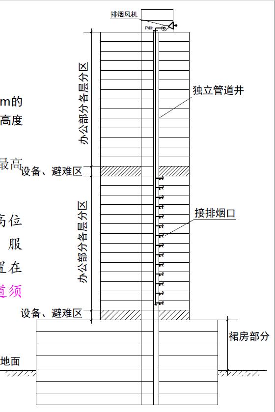 关于排烟风机设置