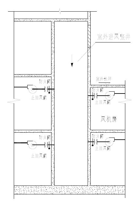 排烟系统土建井道利用问题