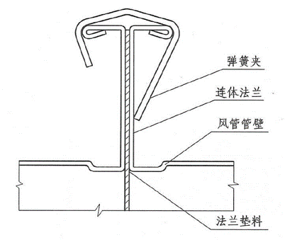 防排烟标准执行中一些问题的理解与探讨