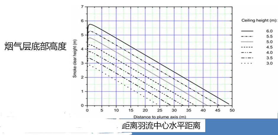 车库排烟系统的设置