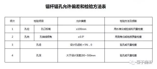 未考虑局部抗浮，柱端压溃！地下结构抗浮问题不能忽视！