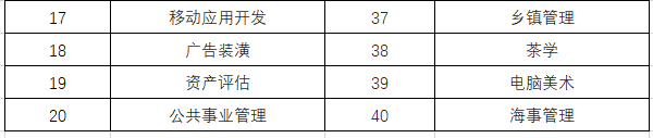 紧急通知！这些专业不能报考二建！