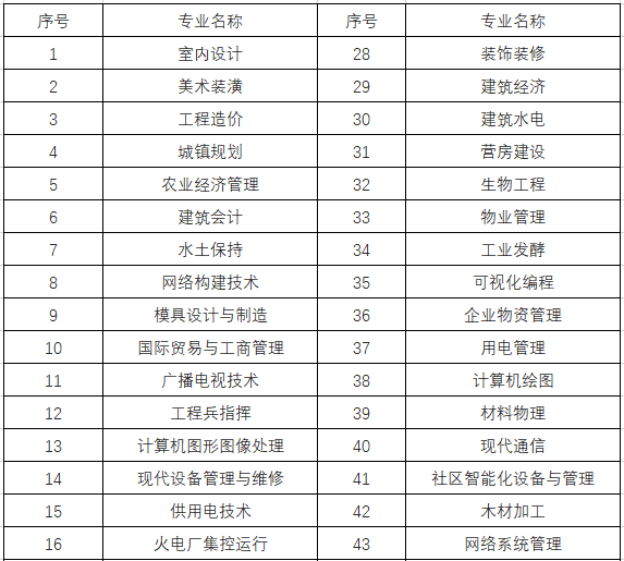 紧急通知！这些专业不能报考二建！