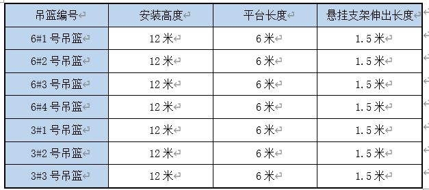 中建吊篮施工安全专项施工方案2021模板word版60页