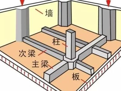 百张力学受力分析高清图，能看懂多少就看你自己的了！