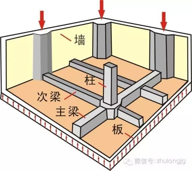 百张力学受力分析高清图，能看懂多少就看你自己的了！