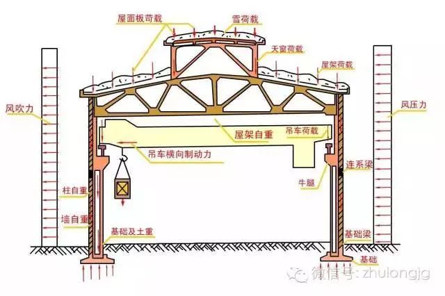 百张力学受力分析高清图，能看懂多少就看你自己的了！