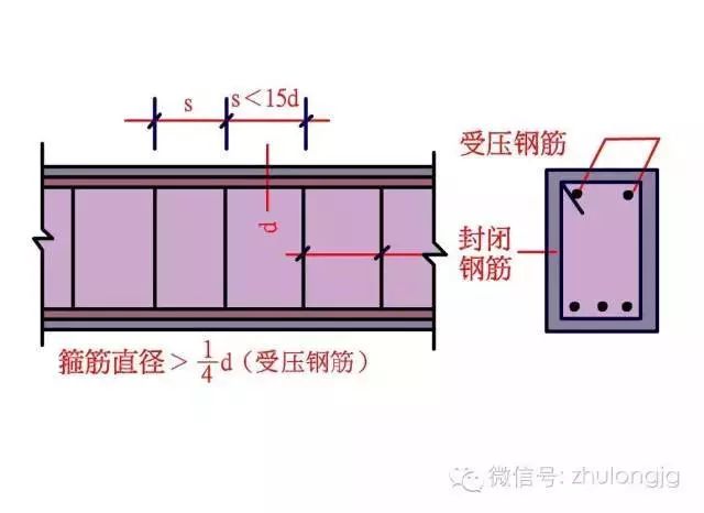 百张力学受力分析高清图，能看懂多少就看你自己的了！