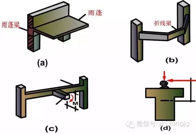 百张力学受力分析高清图，能看懂多少就看你自己的了！