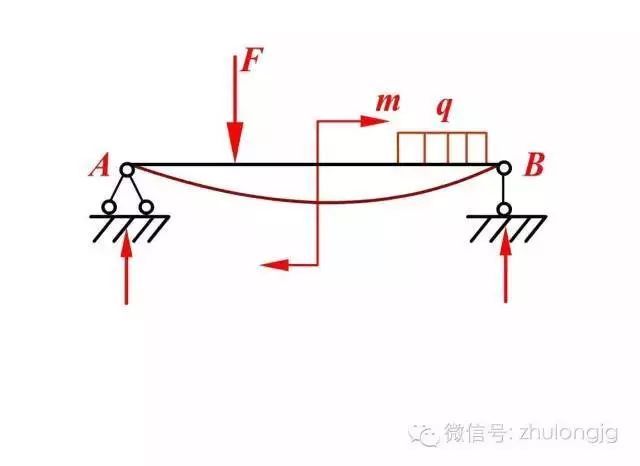 百张力学受力分析高清图，能看懂多少就看你自己的了！