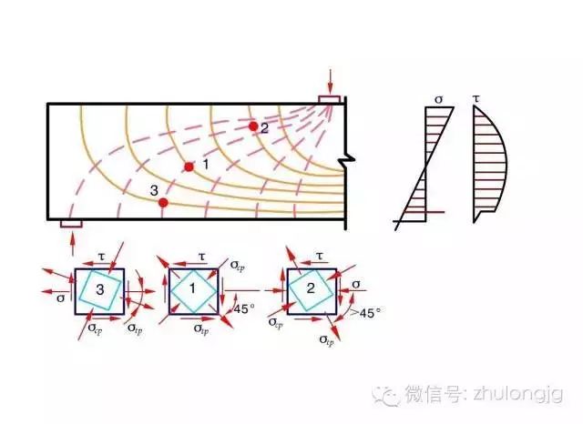 百张力学受力分析高清图，能看懂多少就看你自己的了！