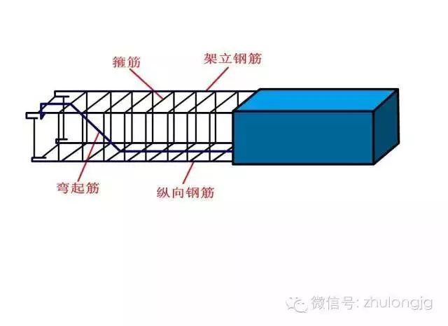 百张力学受力分析高清图，能看懂多少就看你自己的了！