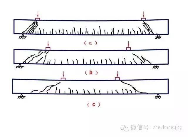 百张力学受力分析高清图，能看懂多少就看你自己的了！