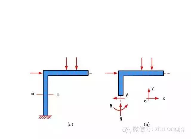 百张力学受力分析高清图，能看懂多少就看你自己的了！