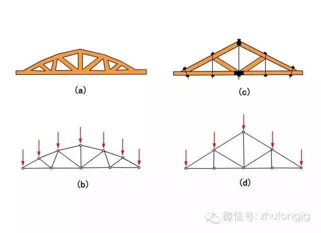 百张力学受力分析高清图，能看懂多少就看你自己的了！