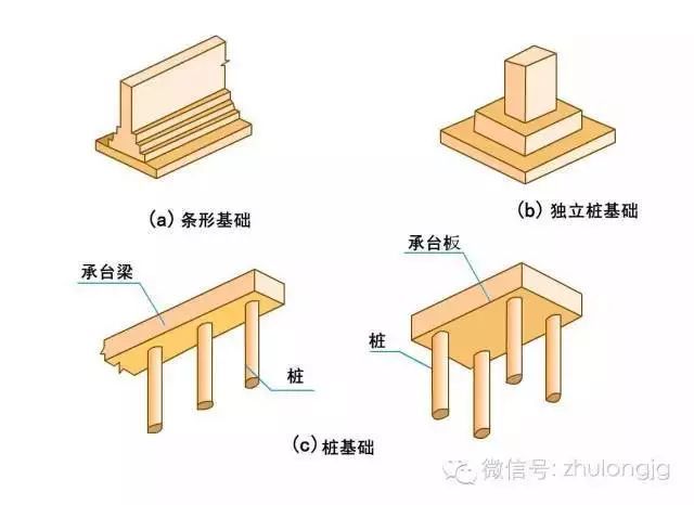 百张力学受力分析高清图，能看懂多少就看你自己的了！