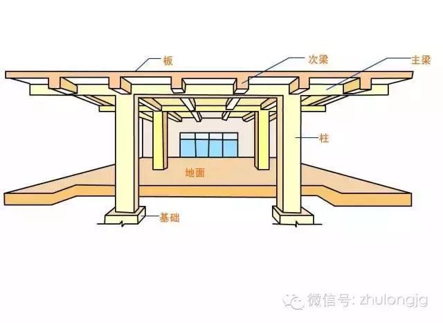 百张力学受力分析高清图，能看懂多少就看你自己的了！