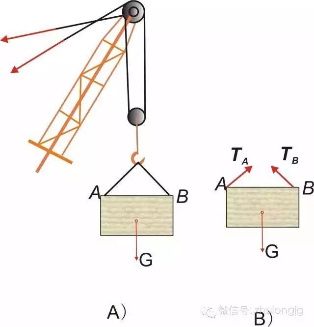 百张力学受力分析高清图，能看懂多少就看你自己的了！