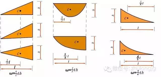 百张力学受力分析高清图，能看懂多少就看你自己的了！