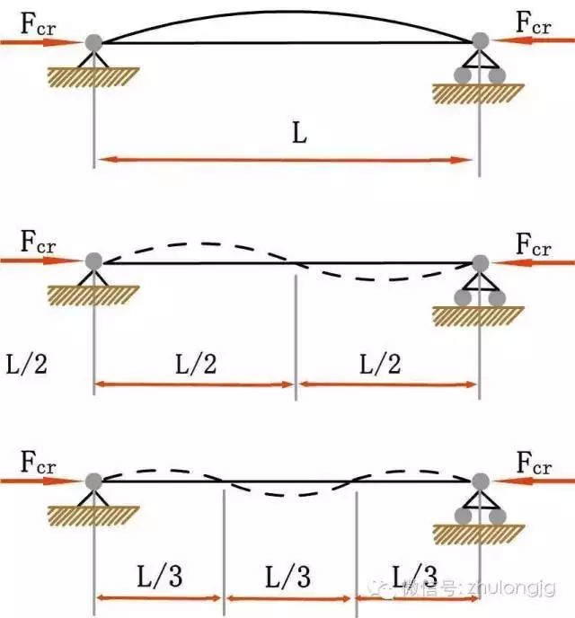 百张力学受力分析高清图，能看懂多少就看你自己的了！