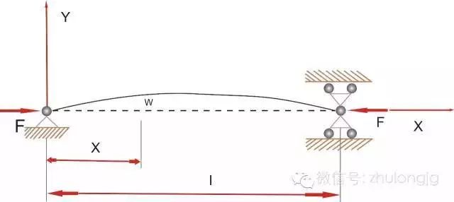 百张力学受力分析高清图，能看懂多少就看你自己的了！