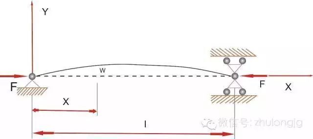 百张力学受力分析高清图，能看懂多少就看你自己的了！