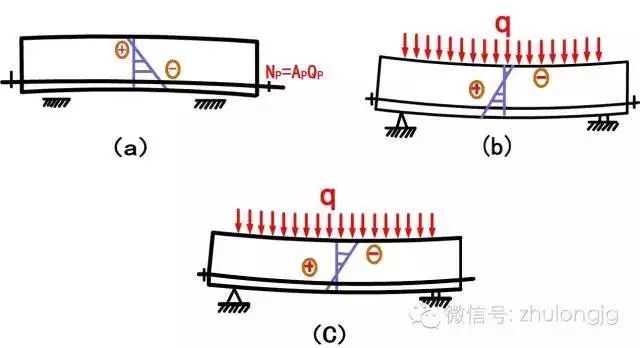 百张力学受力分析高清图，能看懂多少就看你自己的了！