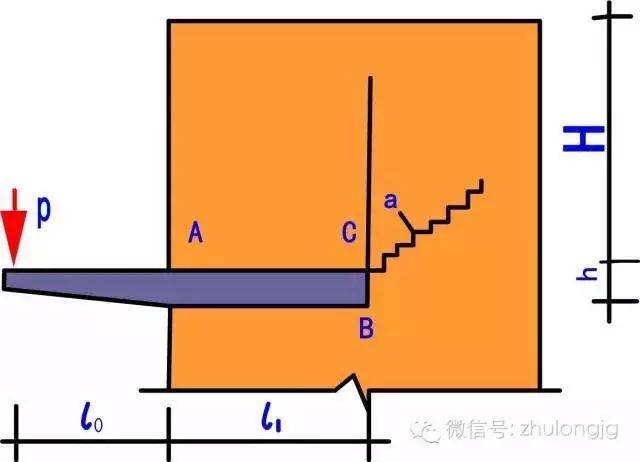 百张力学受力分析高清图，能看懂多少就看你自己的了！