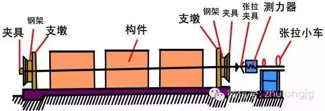 百张力学受力分析高清图，能看懂多少就看你自己的了！