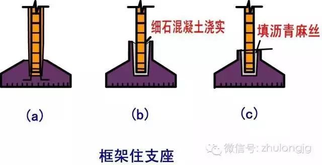 百张力学受力分析高清图，能看懂多少就看你自己的了！