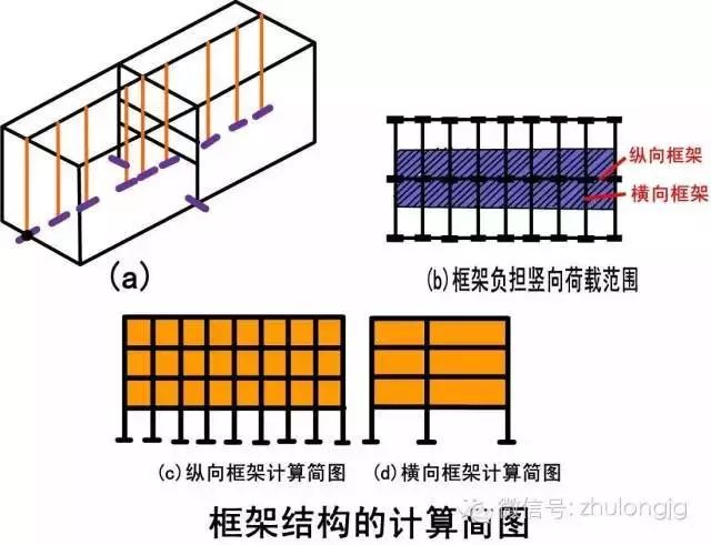 百张力学受力分析高清图，能看懂多少就看你自己的了！