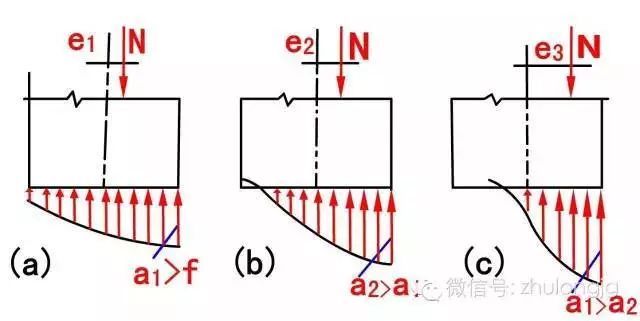 百张力学受力分析高清图，能看懂多少就看你自己的了！